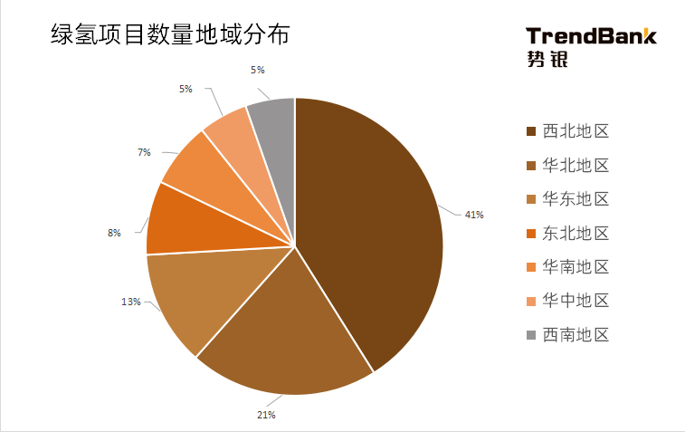2025年電解水制氫設(shè)備出貨量將爆發(fā)，累計出貨量預(yù)計達到15GW