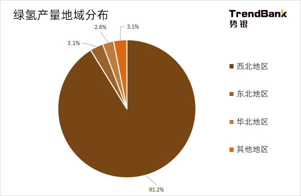 2025年電解水制氫設(shè)備出貨量將爆發(fā)，累計出貨量預(yù)計達到15GW