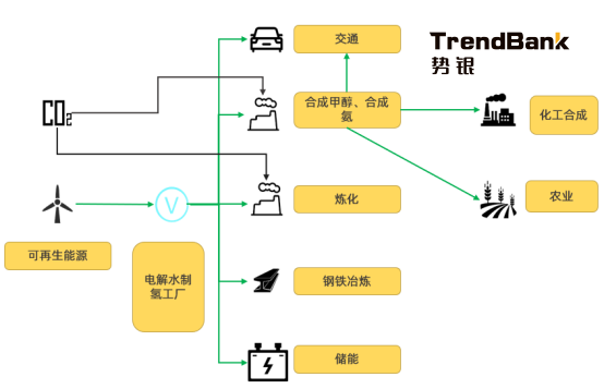 2025年電解水制氫設(shè)備出貨量將爆發(fā)，累計出貨量預(yù)計達到15GW
