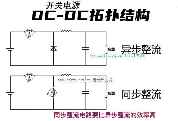 干貨！開關(guān)電源中同步整流和非同步整流詳解